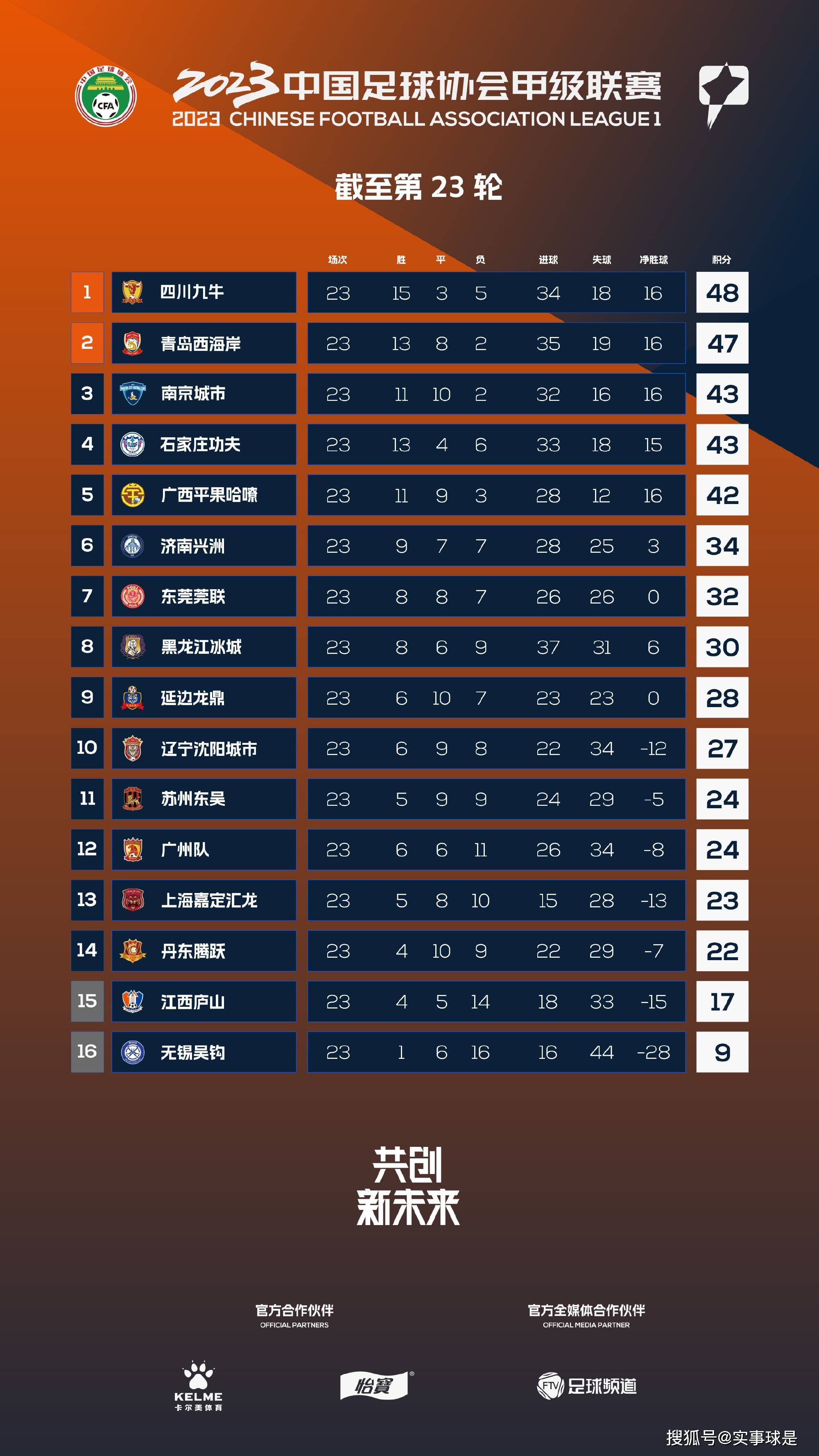 全场比赛结束，勒沃库森4-0波鸿。